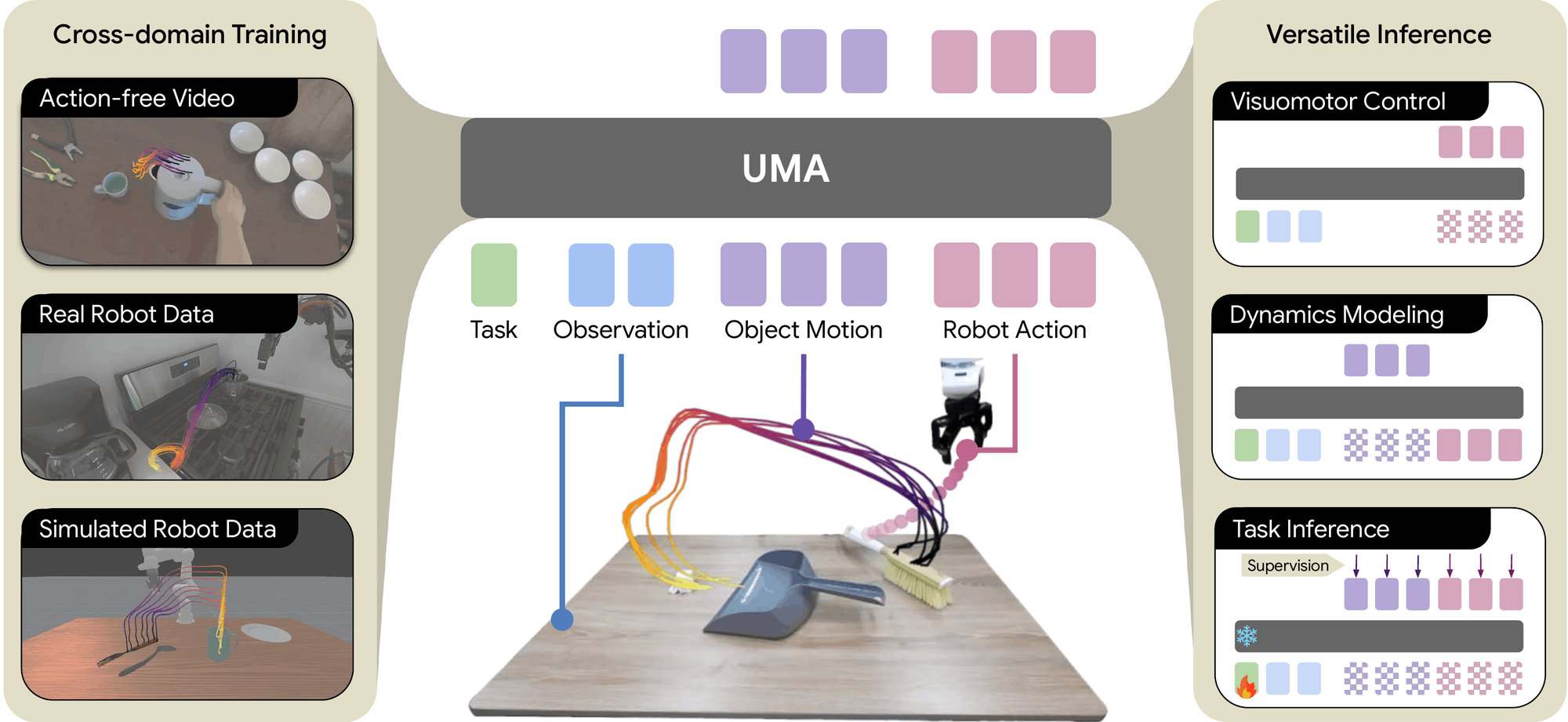 UMA teaser