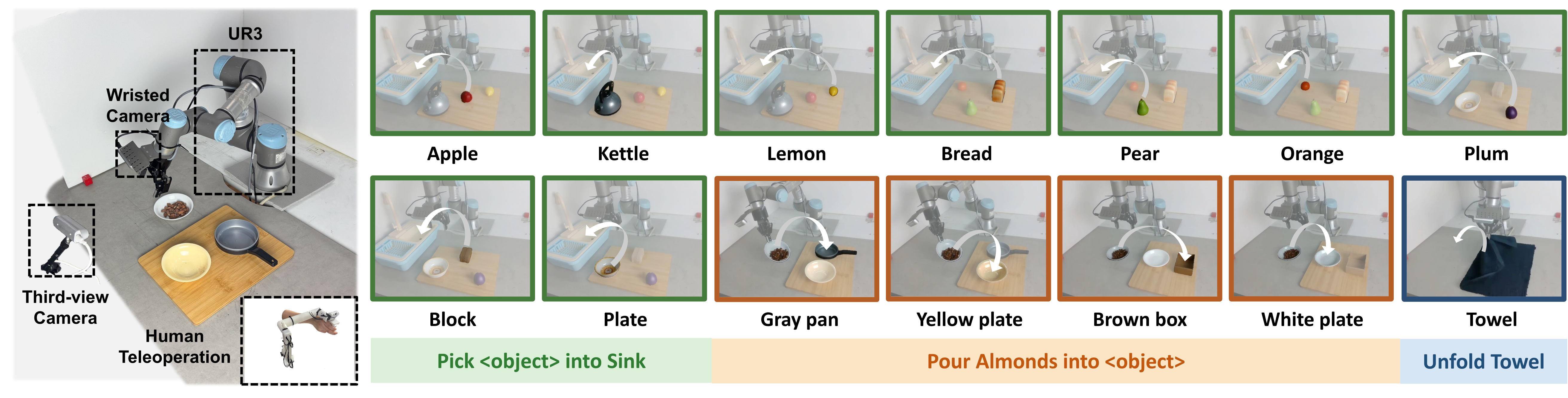 Real-world experimental setup