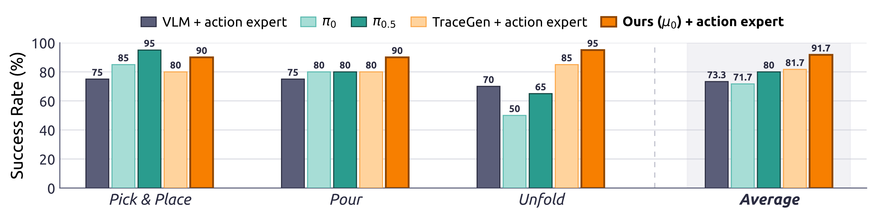 Real-world evaluation results